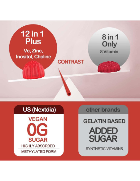 Gomitas Veganas Complejo Vitamina B Nextdia 60 Unidades Gomitas Veganas Complejo Vitamina B Nextdia 60 Unidades