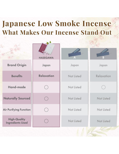 Incienso Hasegawa Sakura Bajo Humo 160g Almizcle Floral