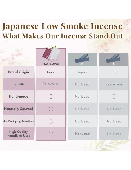 Incienso Hasegawa Sakura Bajo Humo 160g Almizcle Floral