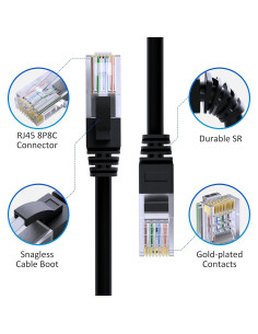 Cable Ethernet Cat5e Kxable 7.62 m Alta Velocidad RJ45 2