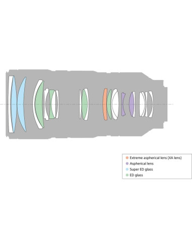 Lente Sony FE 70-200mm f/2.8 GM OSS + Kit Completo