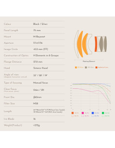 Lente Telefoto Simera 75mm F1.4 para Cámaras Leica M - Negro 2