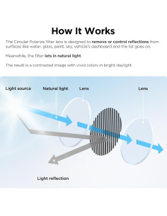 Filtro CPL VIOFO Polarizador Circular para Dash Cam A229 A329S 2