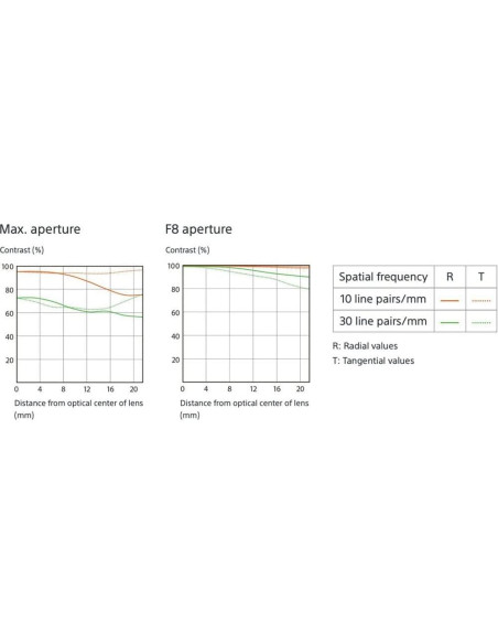 Lente Sony FE 85mm f/1.4 GM + Kit de Filtros y Limpieza