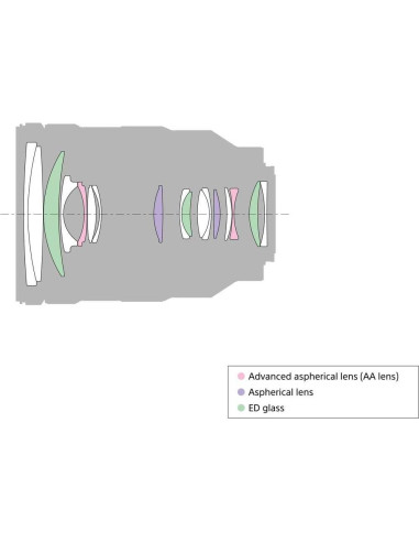 Lente Zoom Sony FE 24-105mm F4 G OSS - Kit Completo