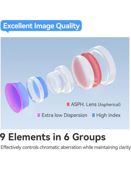 Lente TTArtisan 40mm F2 Autofoco para Cámaras Sony