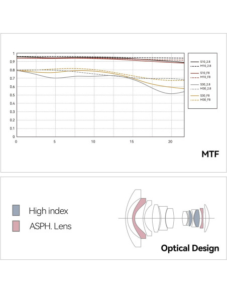Lente Ultra Gran Angular TTARTISAN 14mm f/2.8 E-Mount