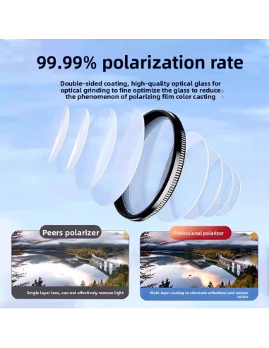 Filtro CPL 52 mm para Cámara de Teléfono YANGHYU - Polarizador