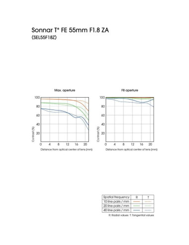 Lente Sony Sonnar T FE 55mm f/1.8 ZA + Kit de Filtros y Mochila