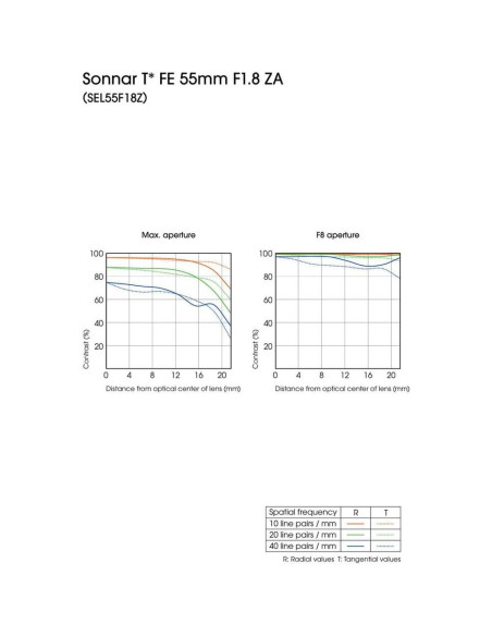 Lente Sony Sonnar T FE 55mm f/1.8 ZA + Kit de Filtros y Mochila