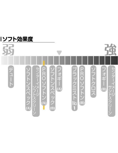 Filtro de lente Kenko 55mm Pro Softon Tipo-A Multi-revestido