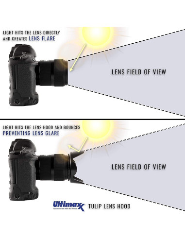 Kit de Filtros de Lente Ultimaxx 58MM para Canon DSLR