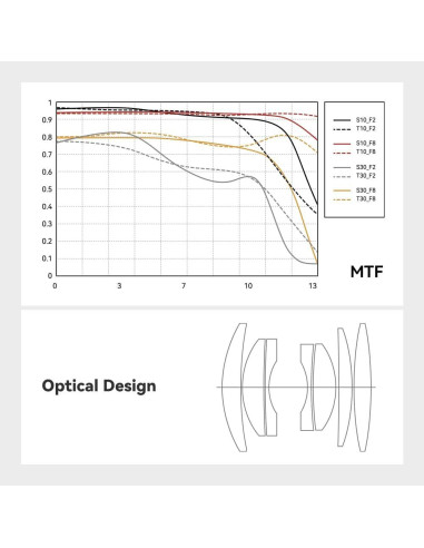 Lente TTArtisan 25mm F2 Manual para Canon RF - Gran Apertura