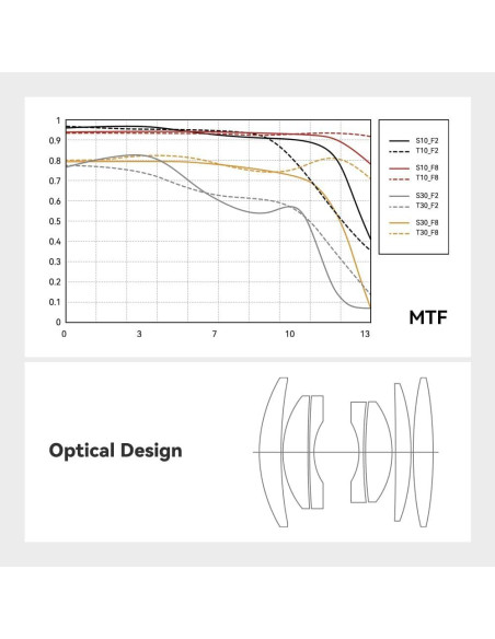 Lente TTArtisan 25mm F2 Manual para Canon RF - Gran Apertura