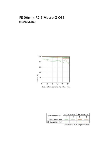 Lente Sony FE 90mm f/2.8 Macro G OSS + Kit de Filtros 7PC