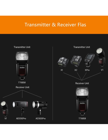 Flash Speedlight Godox TT685II-O con Disparador TTL Xpro-O
