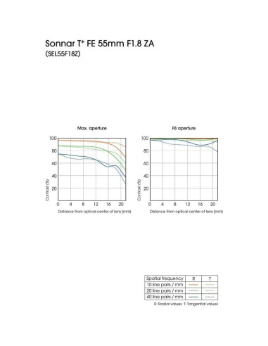 Lente Sony Sonnar T FE 55mm f/1.8 ZA para cámaras E