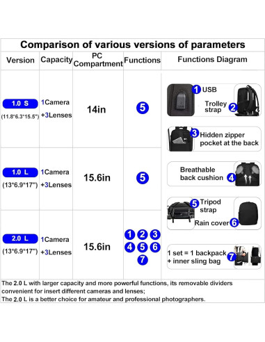 Mochila para Cámara CADeN L4 Impermeable con Compartimento Laptop 14"