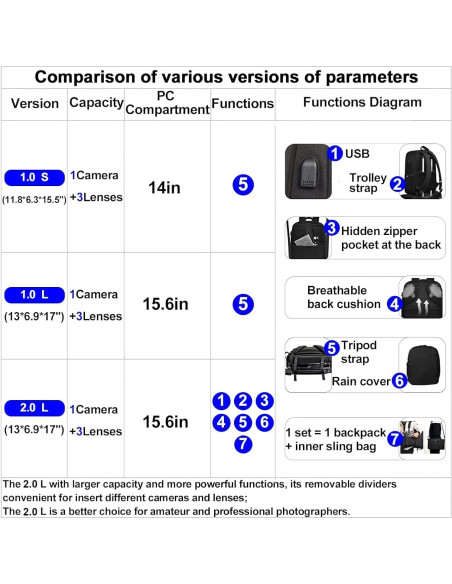 Mochila para Cámara CADeN L4 Impermeable con Compartimento Laptop 14"