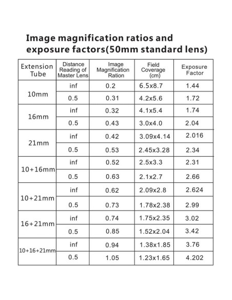 Tubo de extensión macro mcoplus 10+16mm para Fuji X-Mount