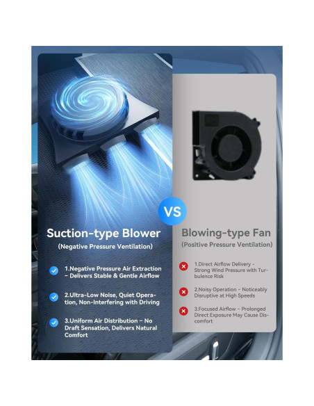 Funda de Asiento de Coche DR.HILL Ventilada 12V/24V Negro