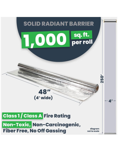 Aislamiento Barrera Radiante EcoFoil 1.22m x 38.1m Ecológico