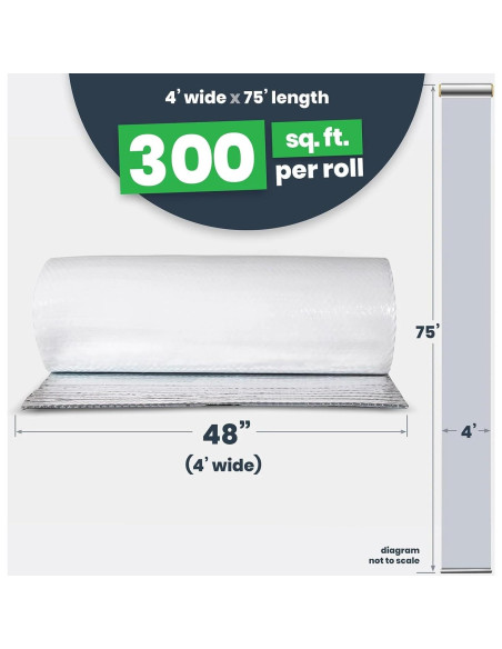 Rollo Aislamiento Doble Burbuja EcoFoil 1.22m x 6.10m 6.35mm