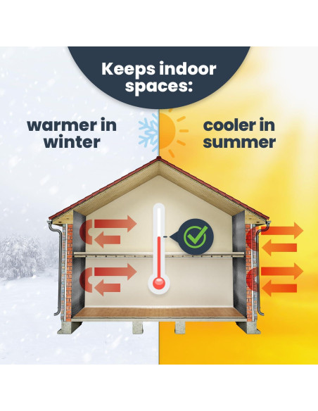 Rollo Aislamiento Doble Burbuja EcoFoil 1.22m x 6.10m 6.35mm