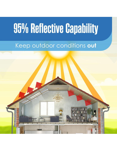 Rollo de Aislamiento Reflectante Houseables 1.22m x 15.24m