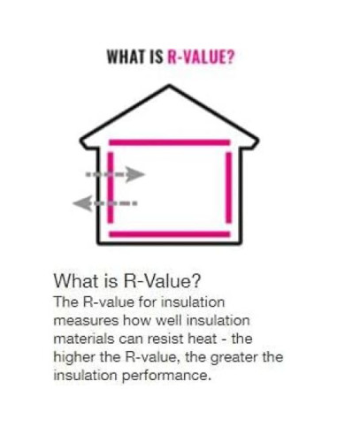 Paquete de 2 Aislantes de Fibra de Vidrio R-13 Owens Corning 3.72 m
