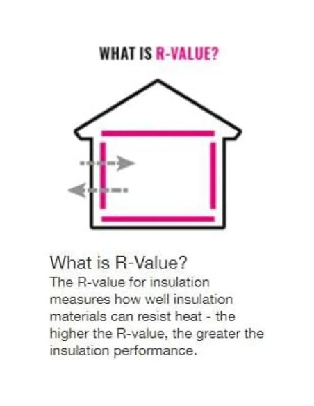 Paquete de 2 Aislantes de Fibra de Vidrio R-13 Owens Corning 3.72 m
