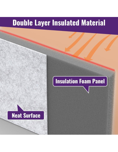 Paneles de espuma aislante Mxclimate para aire acondicionado 3 piezas