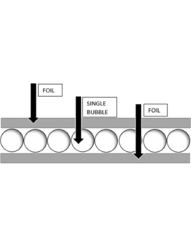 Aislamiento Reflectivo Doble Reflectix 40.64 cm x 7.62 m