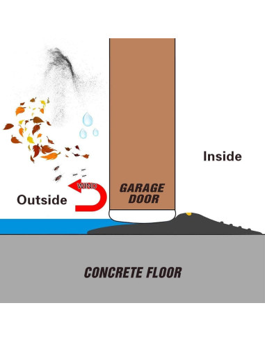 Tira de Umbral de Goma ToLanbbt 3m para Puerta de Garaje