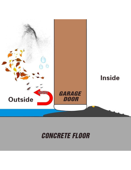 Tira de Umbral de Goma ToLanbbt 3m para Puerta de Garaje