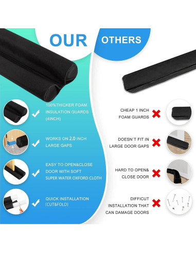 Tapón de Draft PUNP 91.44 cm - Protector de Puerta Ajustable