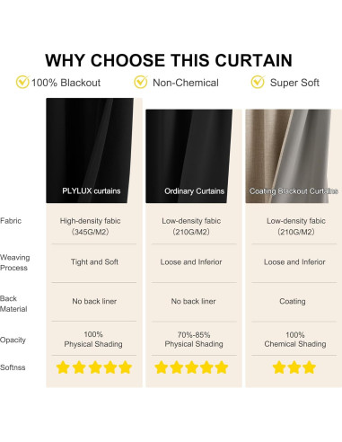 Cortina Opaca NICETOWN 66x183cm Negra Aislante Térmico