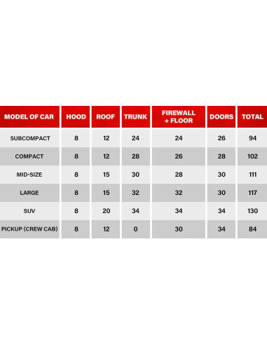 GOSCHE Mat de Aislamiento Acústico 5mm 16ft 15 Piezas