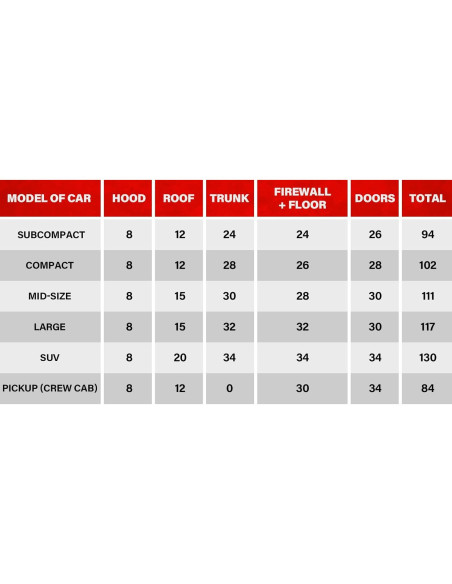 GOSCHE Mat de Aislamiento Acústico 5mm 16ft 15 Piezas