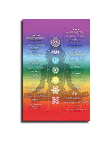 Póster Decorativo JJT Chakra Zen 30.5 x 45.7 cm - Arte Reiki