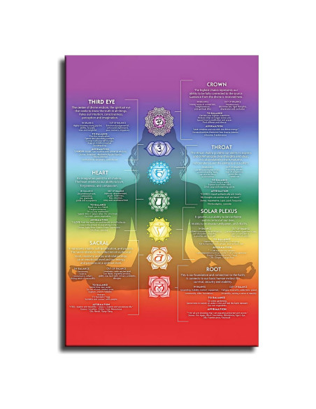 Póster Decorativo JJT Chakra Zen 30.5 x 45.7 cm - Arte Reiki