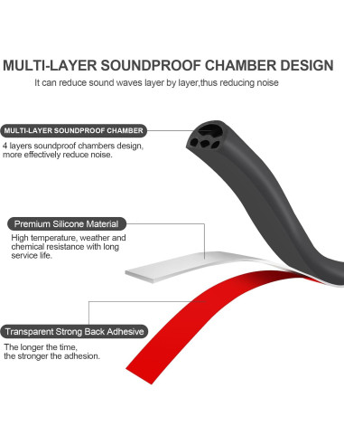 Tira de Sellado de Puerta Benory 6m Silicona Aislamiento Acústico