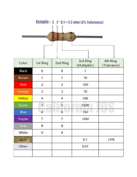 Resistor 2.2 Ohm 1/4 W California JOS - 10 Piezas