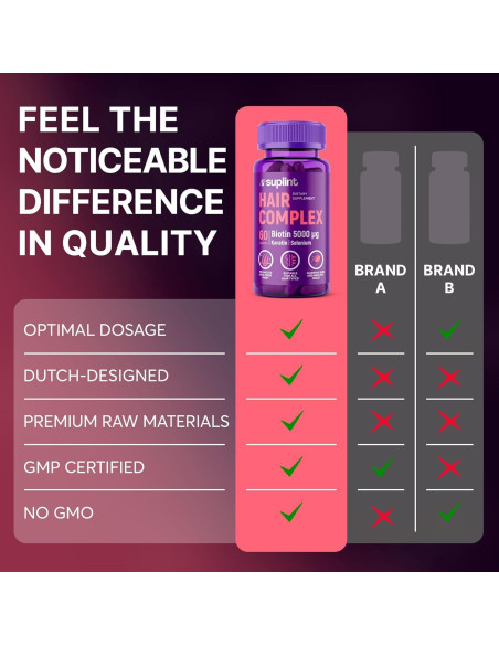 Suplemento de Vitaminas para el Cabello Biotina 5000mcg 60 Cápsulas