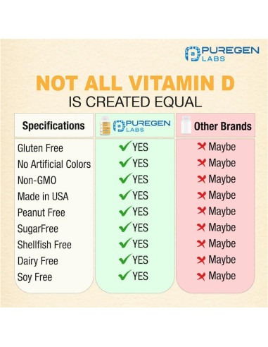 Vitamina D3 50,000 UI Puregen Labs 100 Cápsulas Vegetales