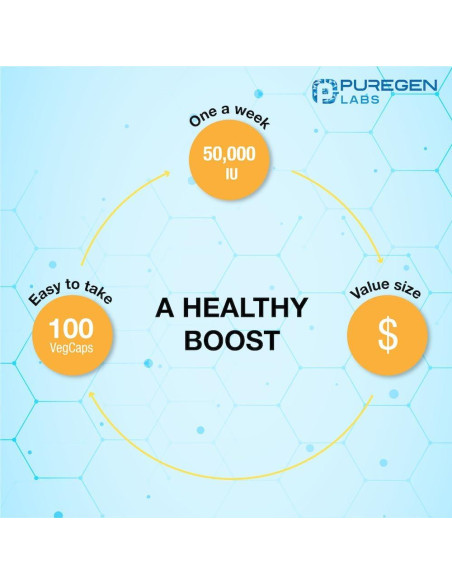 Vitamina D3 50,000 UI Puregen Labs 100 Cápsulas Vegetales
