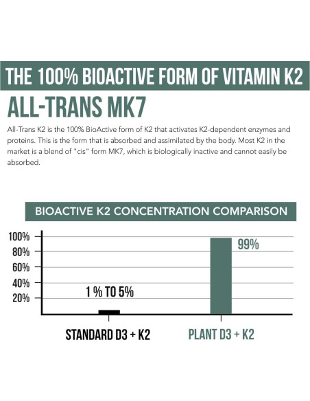Vitamina D3 K2 Orgánica 10000 IU Triquetra Health 120 mcg