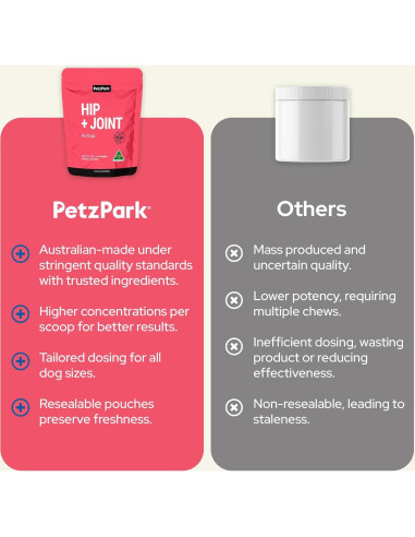 Suplemento de Glucosamina Petz Park 800mg - 45 Cucharadas