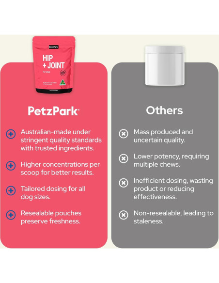 Suplemento de Glucosamina Petz Park 800mg - 45 Cucharadas