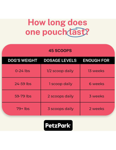 Suplemento de Glucosamina Petz Park 800mg - 45 Cucharadas